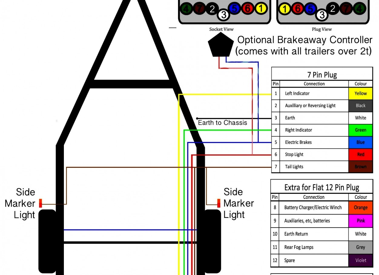 Ifor Williams Trailer Wiring Diagram Wiring Ifor Etrailer Wiring 