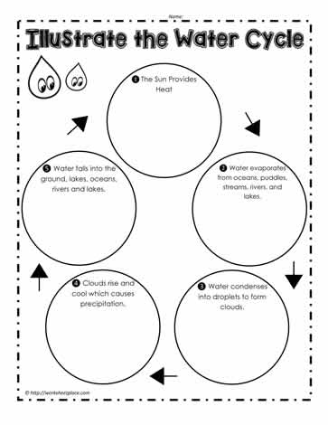 Illustrate The Water Cycle Worksheets