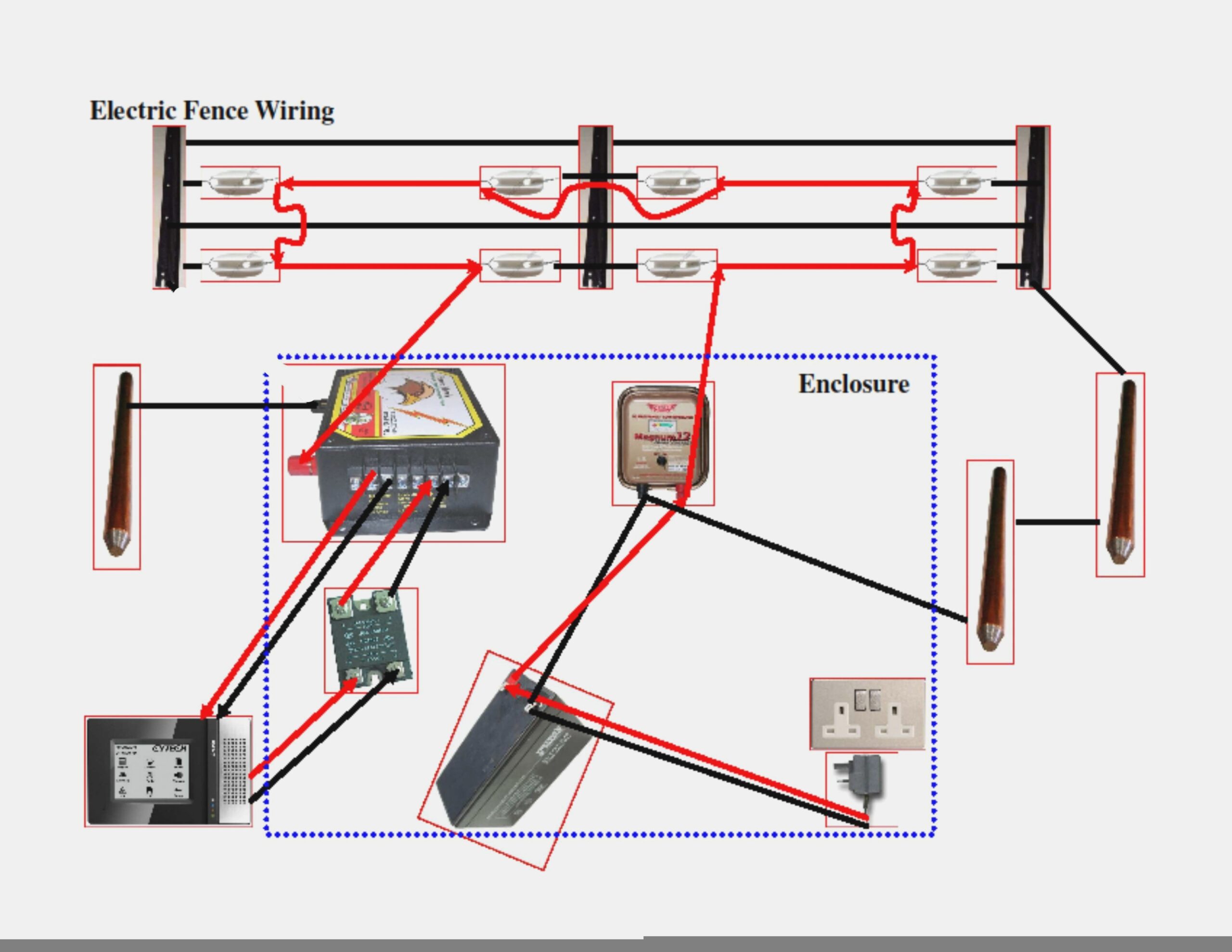 In Ground Fence Wiring Basics Youtube Electric Fence Wiring Diagram 
