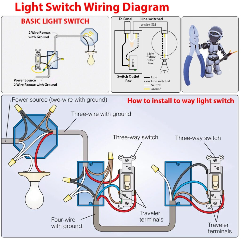 Light Switch Wiring Diagram Car Anatomy