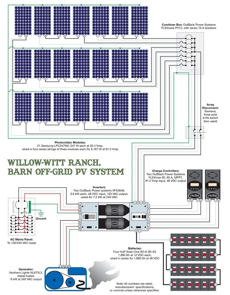 Off Grid Solar System Wiring Diagram Wiring Diagram