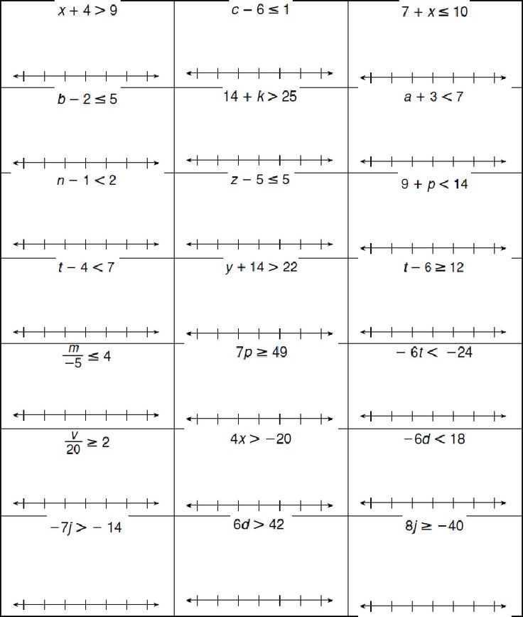 One Step Inequalities Worksheet Solving Inequalities Algebra 