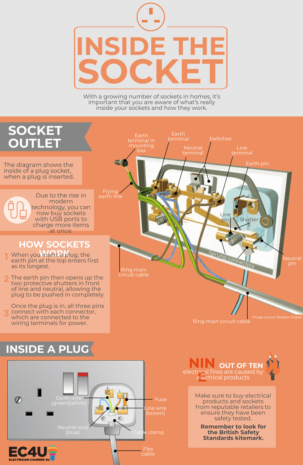 Outdoor Socket Wiring Diagram Printable Form Templates And Letter