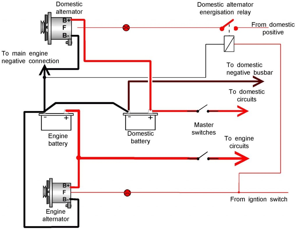 Part 4 Wiring Diagram And Electrical Circuit 3 Wire Alternator Wiring 