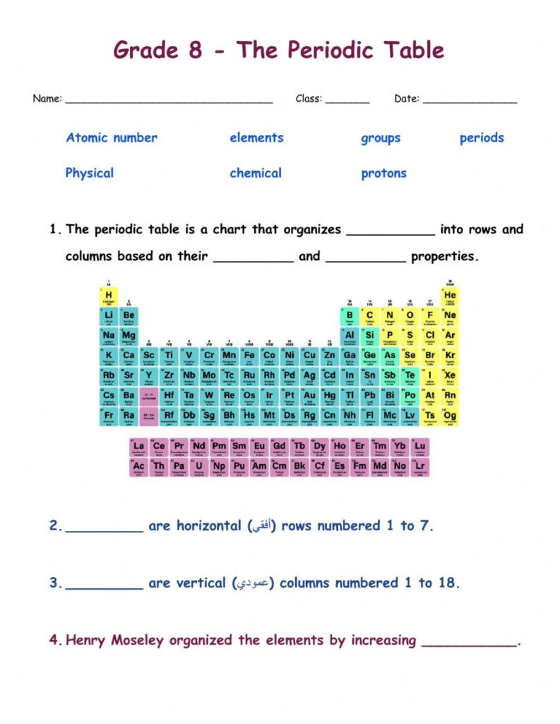 Periodic Table Worksheet Reading Comprehension Worksheets
