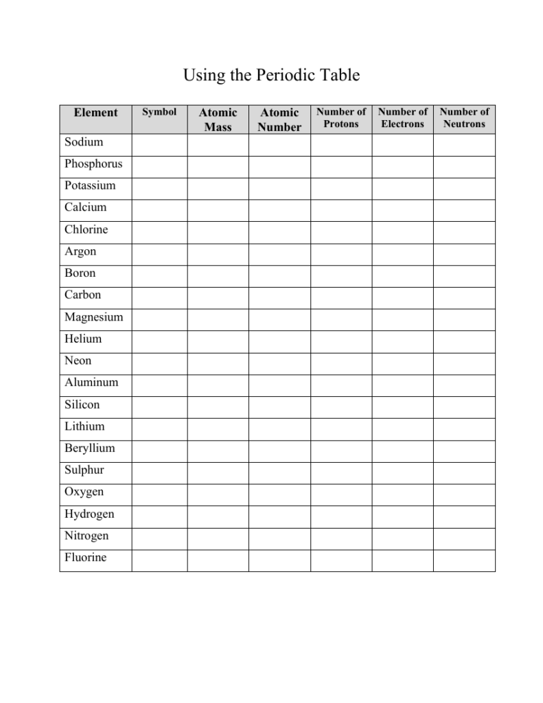 Image 3 for Periodic Table Worksheet High School