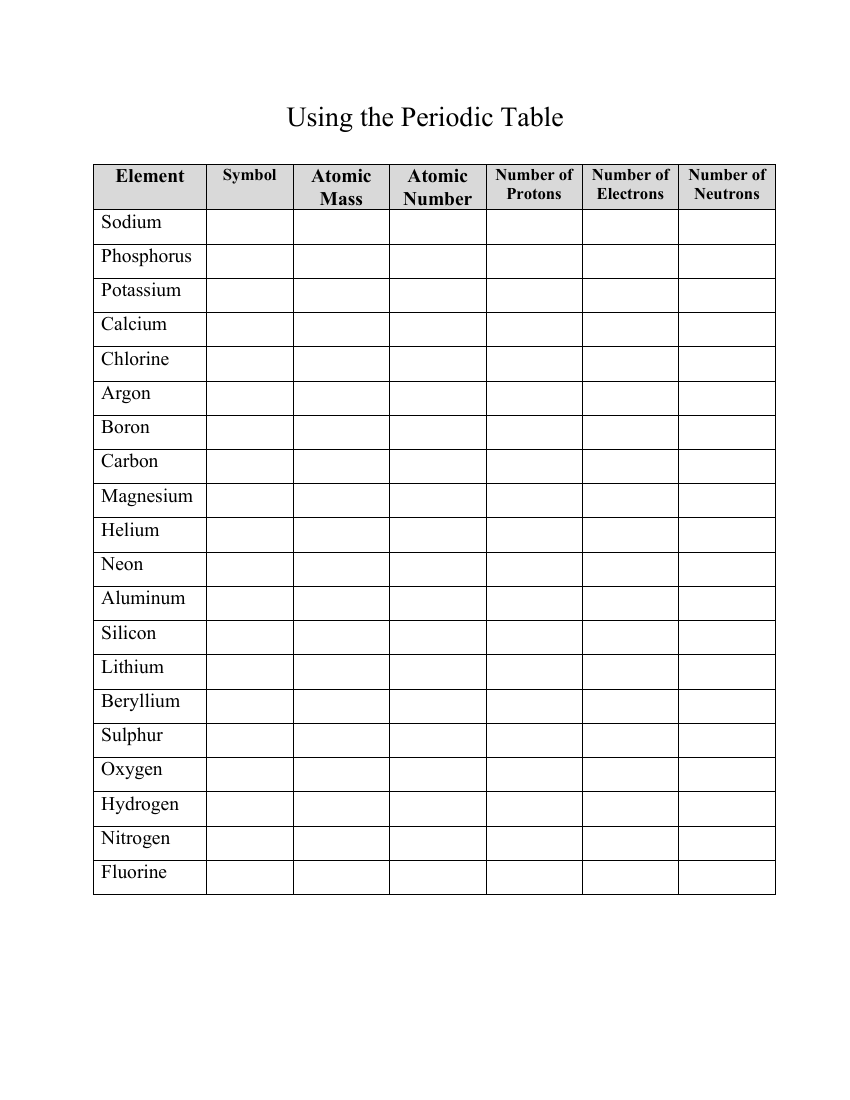 Periodic Table Worksheet Science 7th Grade Worksheets Library