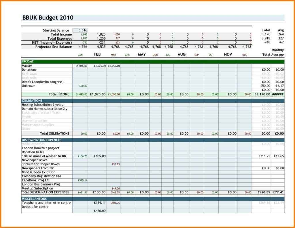 Personal Management Merit Badge Excel Spreadsheet Sheet Db excel
