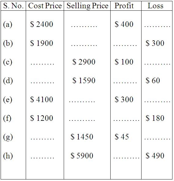 Profit And Loss Class 8 Worksheets