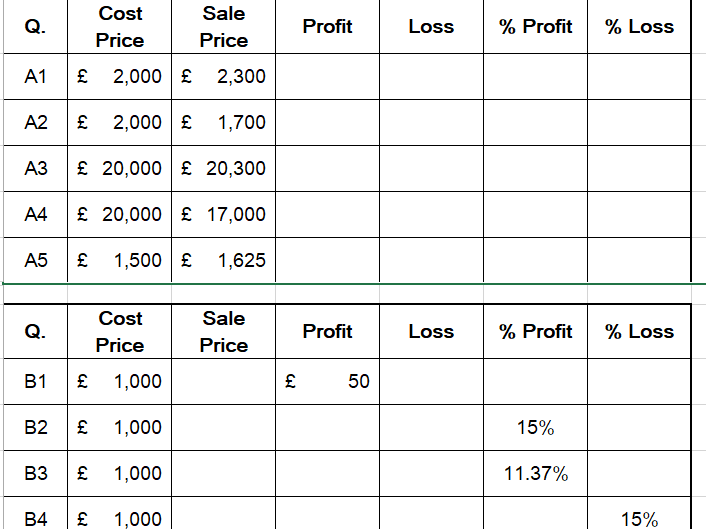 Profit And Loss Percentage Worksheet Printable Word Searches