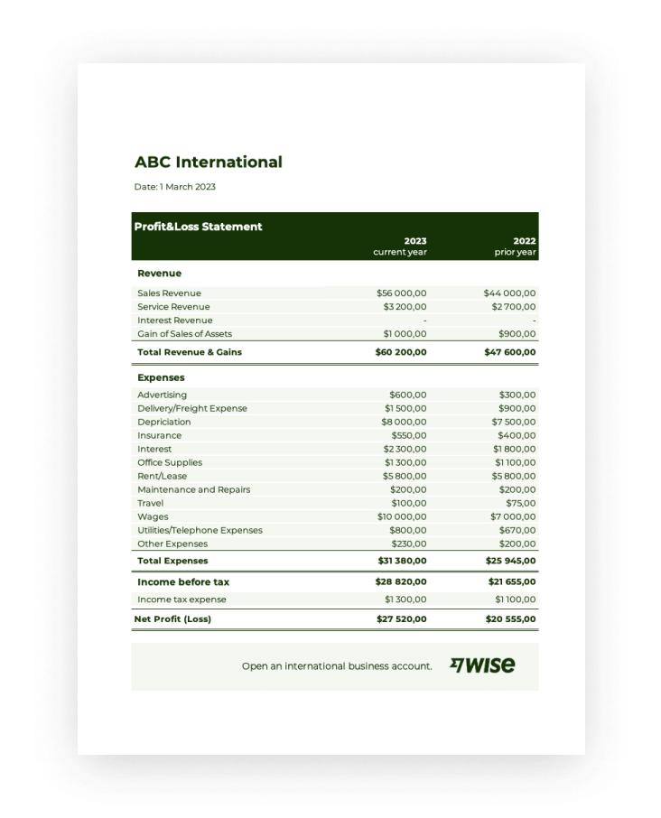 Profit And Loss Worksheet Template Worksheets Library