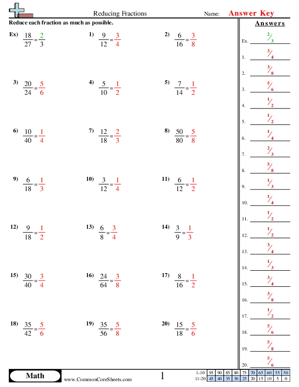 Reducing Fractions Worksheet Download Worksheets Library