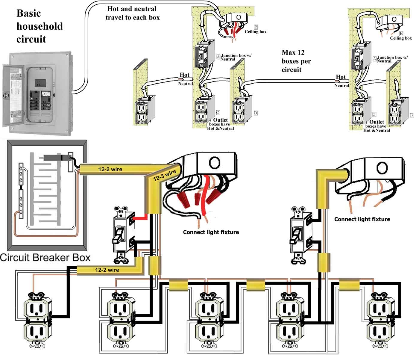 Residential Electrical Wiring Basics