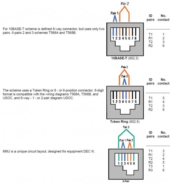 Rj11 Wiring Diagram Using Cat5