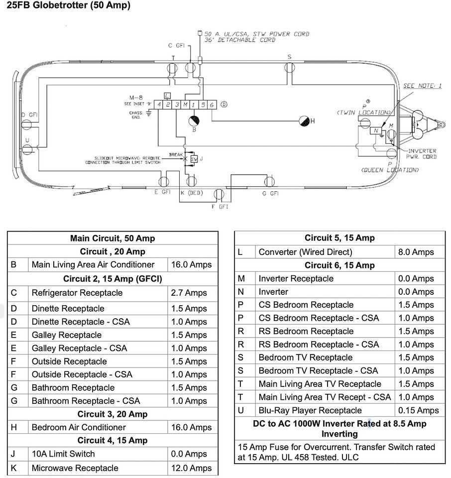 RV 50 Amp Plug Wiring Diagram Guide And Tips
