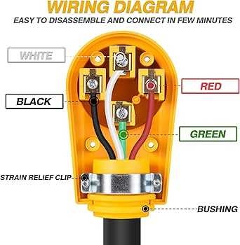 RV 50 Amp Plug Wiring Diagram Guide And Tips