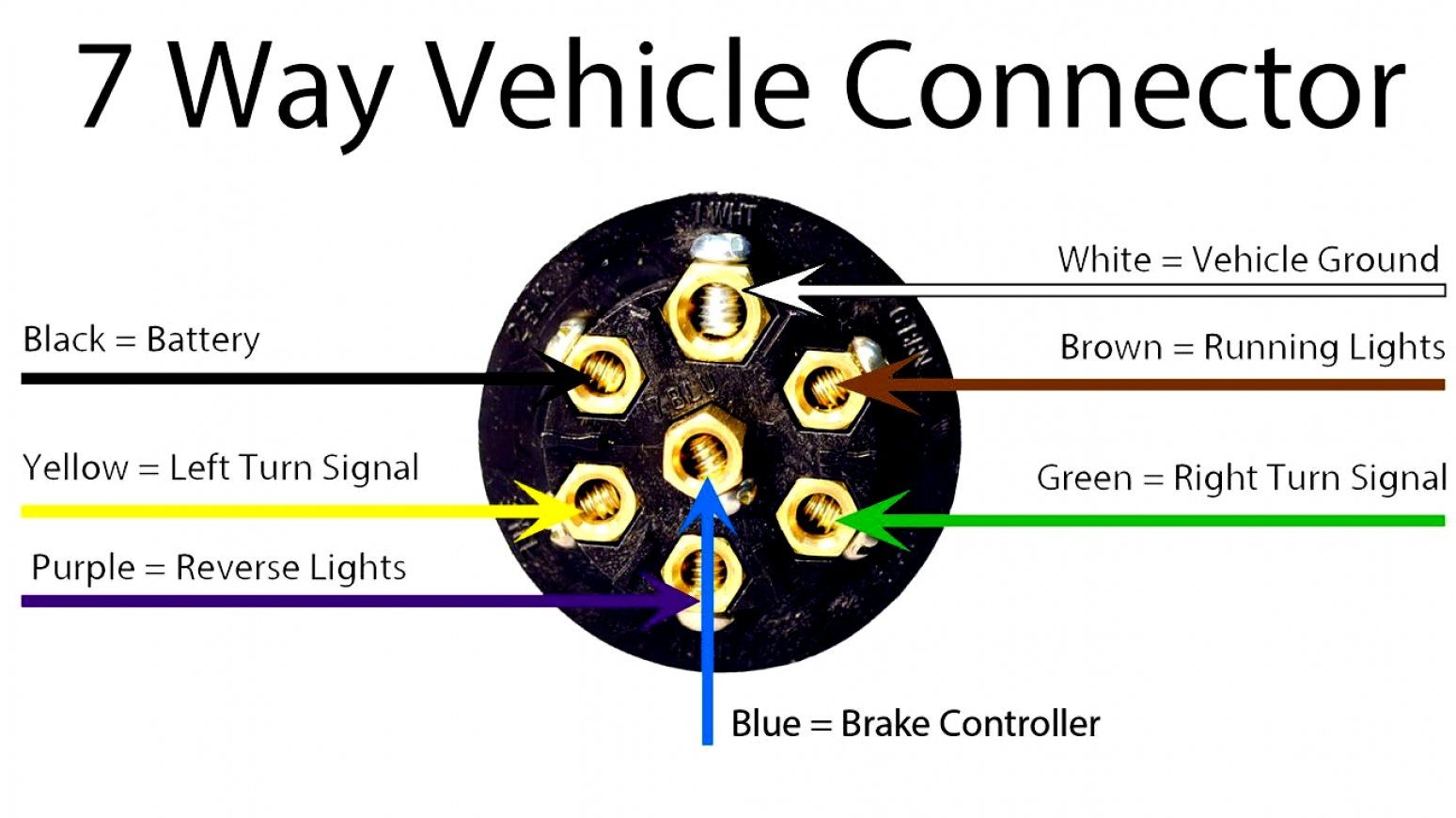 Rv Trailer Plug Wiring Wiring Diagrams Hubs Trailer Wiring Diagram 