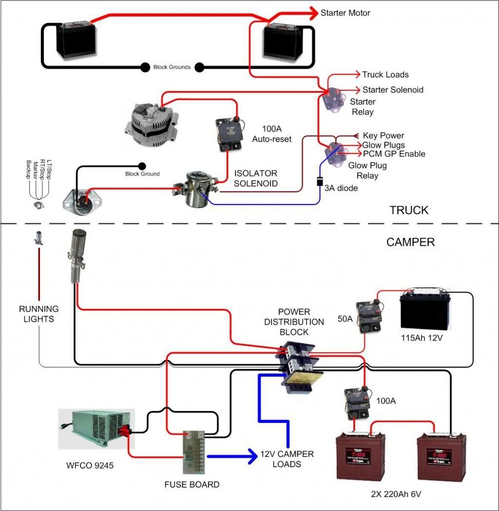 Rv Wiring Diagram Wiring Diagram