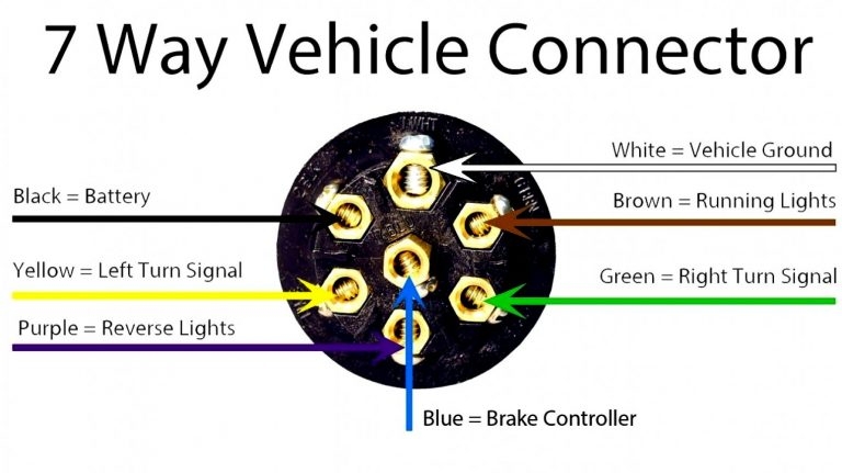 Semi Trailer Wiring Diagram Wiring Diagram Schema Img Semi Truck 