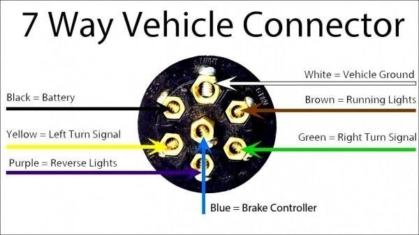 Seven Pin Plug Wiring Diagram