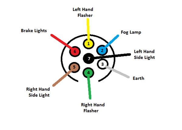 Seven Pin Wiring Diagram