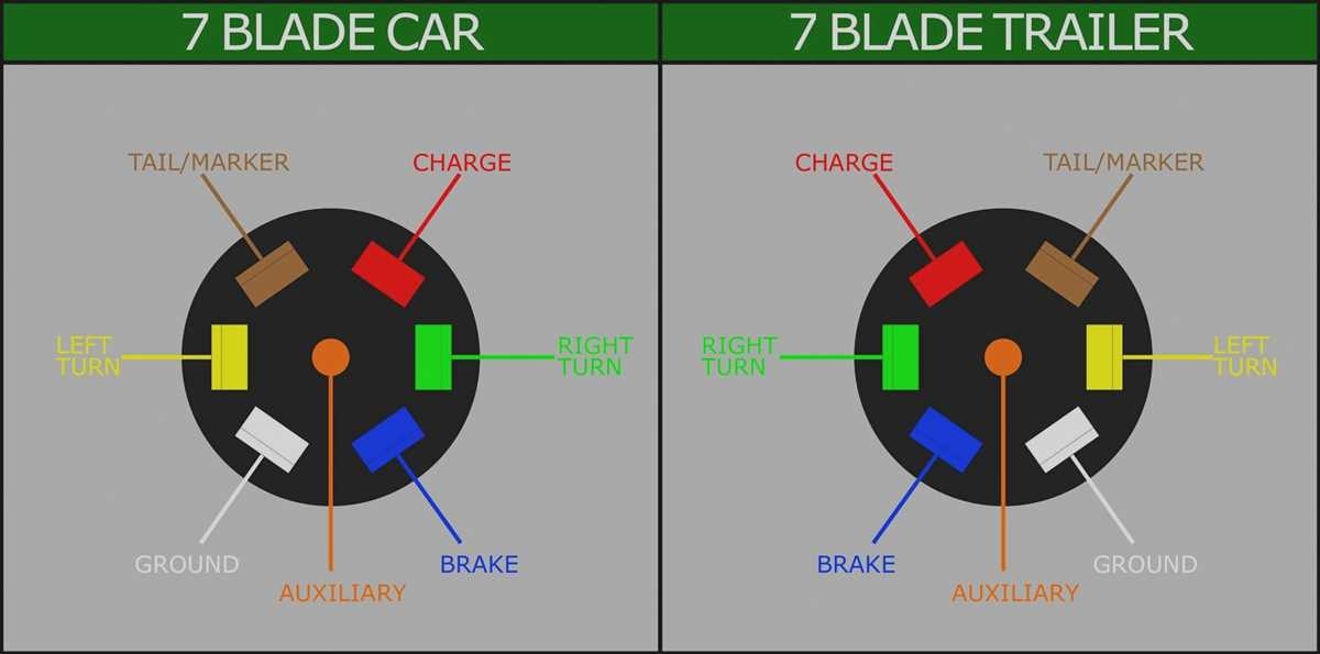 Simple Guide To A 7 Way Trailer Wiring Diagram