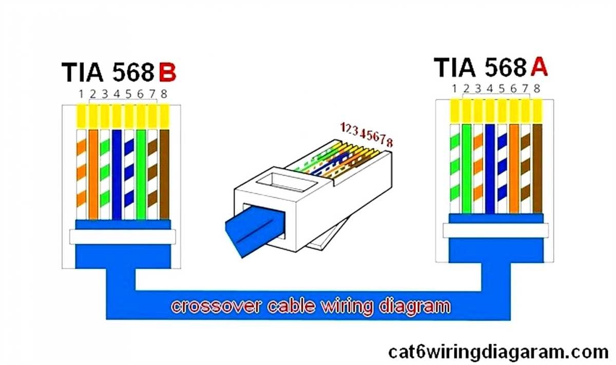 Simplifying The Network Cat 5 Wiring A Detailed Diagram