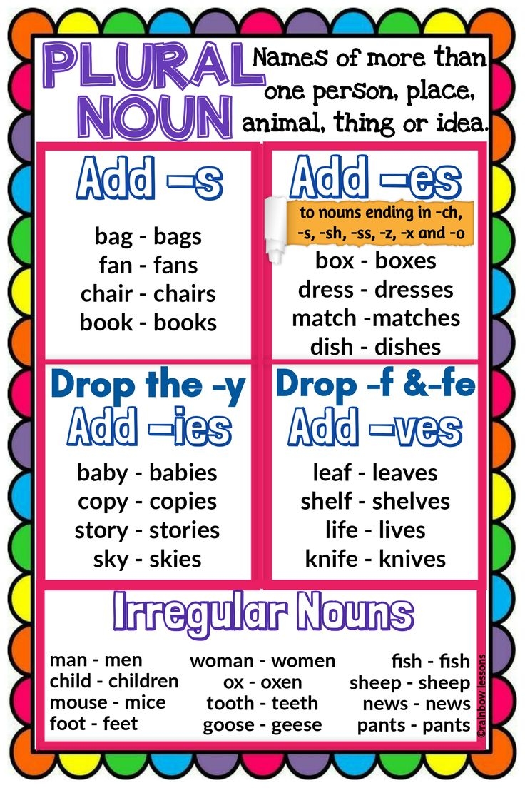 Singular And Plural Noun Anchor Chart Made By Teachers English