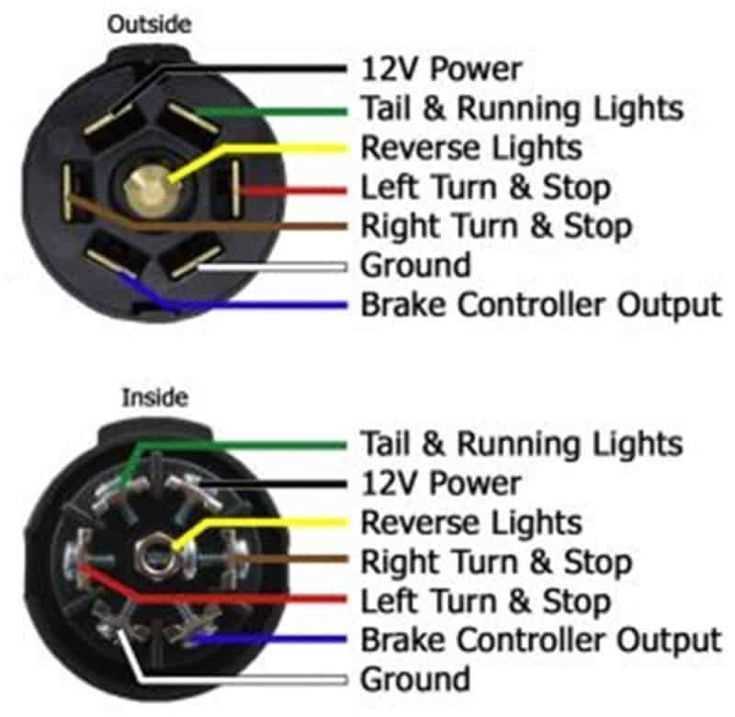 Six Prong Trailer Plug Wiring Diagram