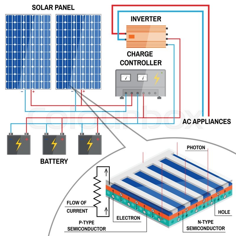 Solar Panel House Wiring Diagram Wiring Diagram Of Solar Panel System