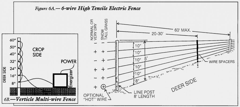 Solar Wire Fence Diagram Wiring Diagram Electric Fence Wiring