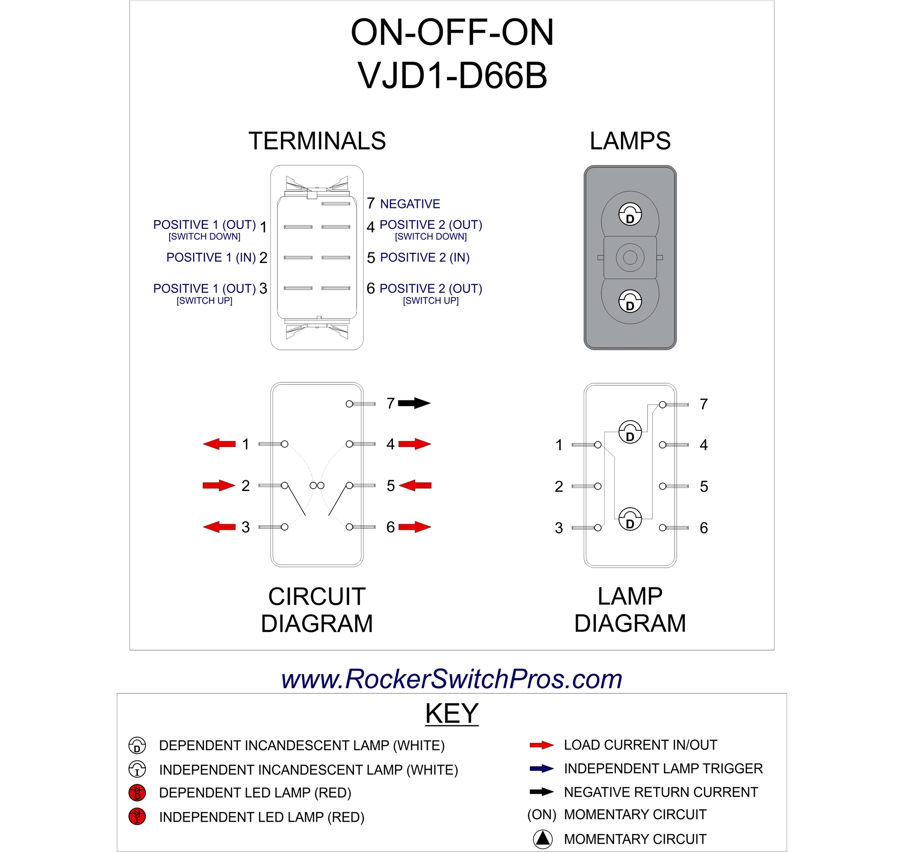 Spst Toggle Switch Wiring Diagram Wiring Diagram Illuminated Rocker
