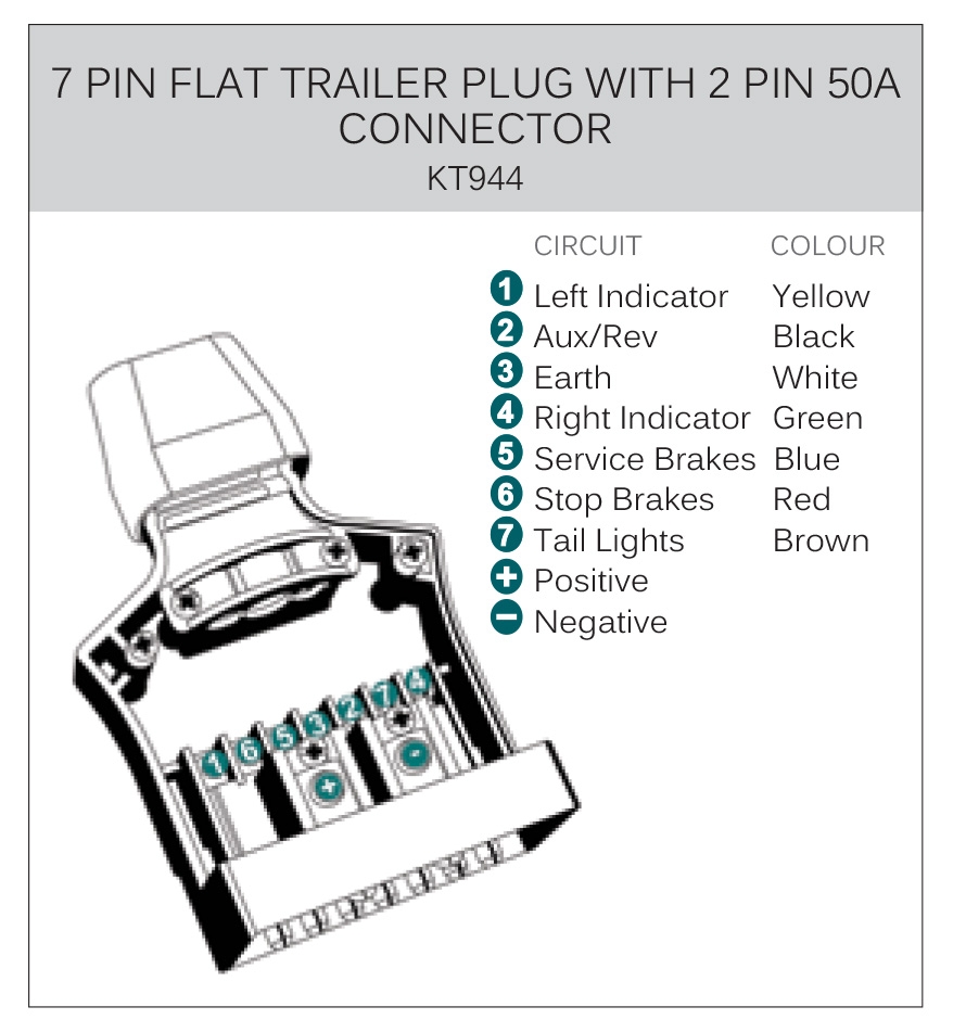 Standard 7 Pin Trailer Plug Wiring Diagram Uk