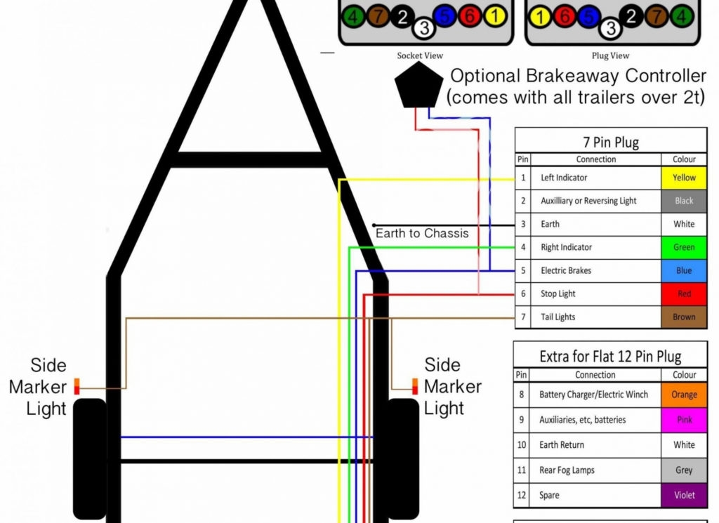 Standard 7 Wire Trailer Wiring Diagram Wiring Diagram