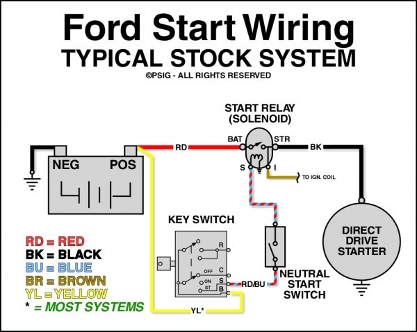 Starter Relay Wiring Diagram