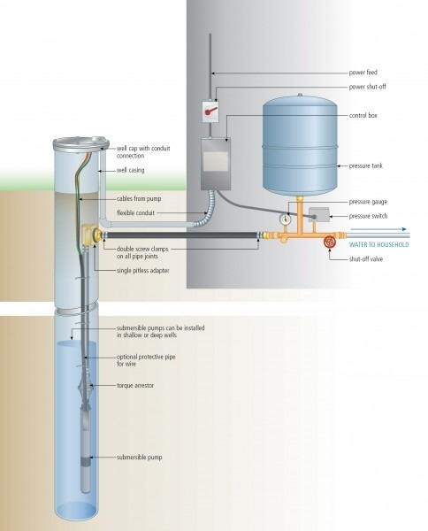 Submersible Well Pump Wiring Diagram