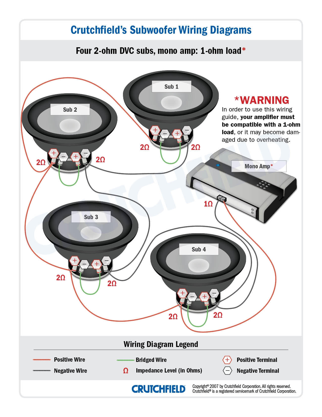 Subwoofer Wiring Diagram Dual 2 Ohm Wiring Diagram