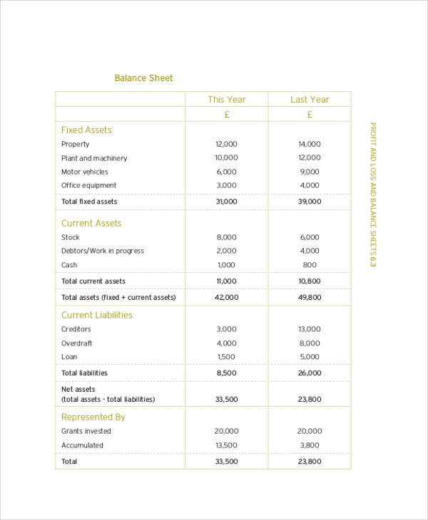 Supreme Info About Profit And Loss Statement Excel Balance Sheet Old 