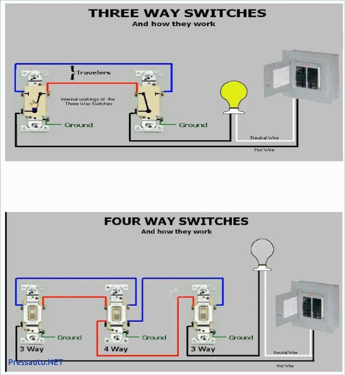 The Complete Guide To Kasa 3 Way Switch Wiring Diagram