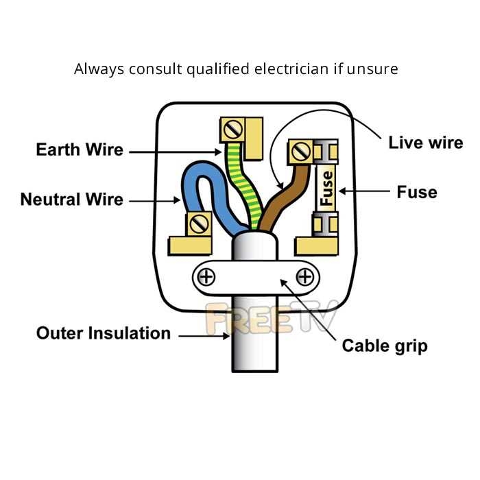 The Intricacies Of Australian Electrical Plug Wiring