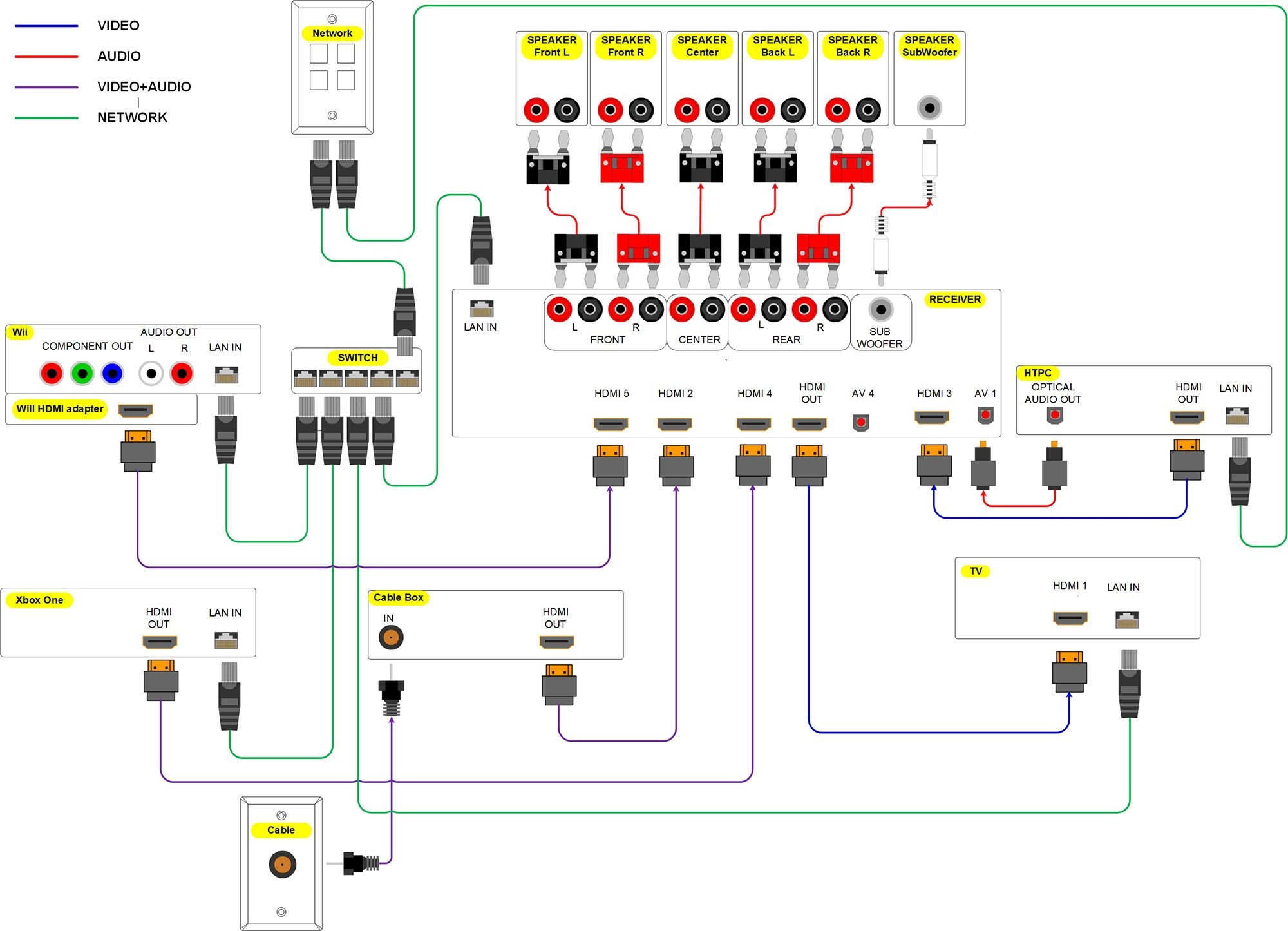 The Speaker Wiring Diagram And Connection Guide The Basics You Home 