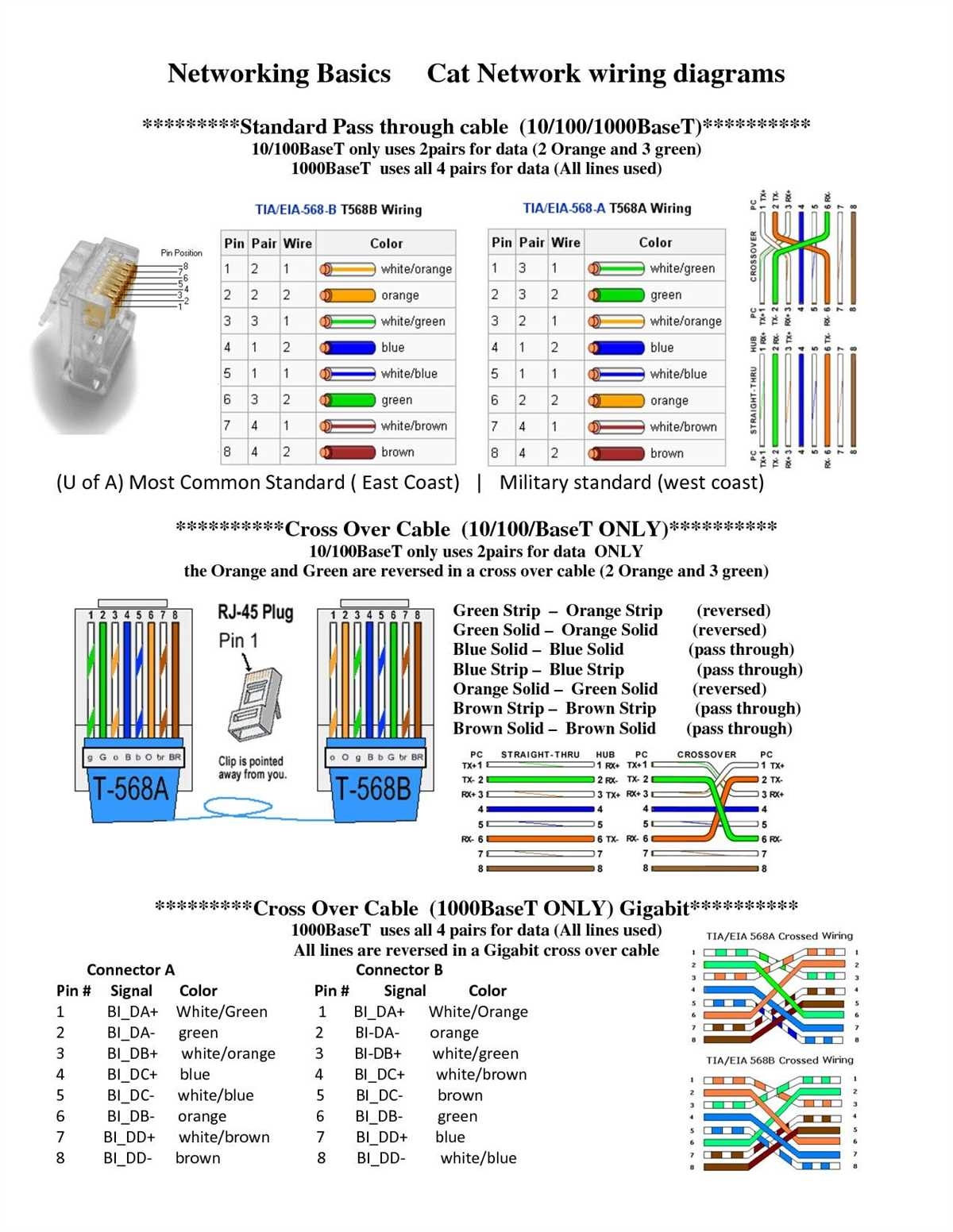 The Ultimate Guide To Cat 5 Cable Connector Wiring Diagrams