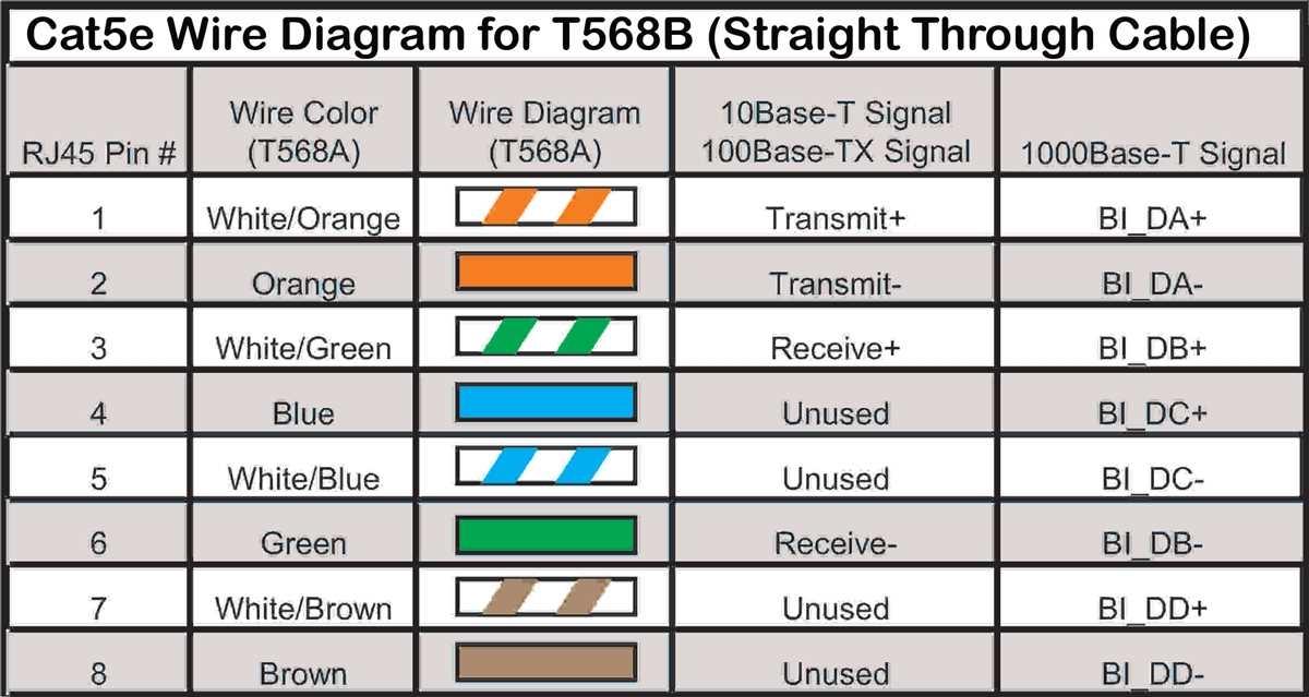 The Ultimate Guide To Cat 5 Ethernet Cable Wiring Diagrams