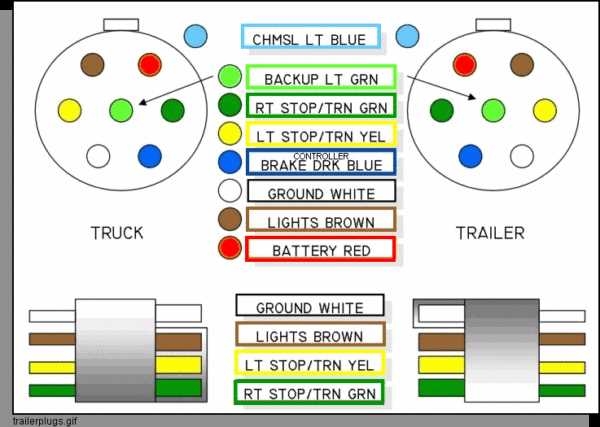 The Ultimate Guide To Understanding Wiring Diagrams For Trailer Harnesses
