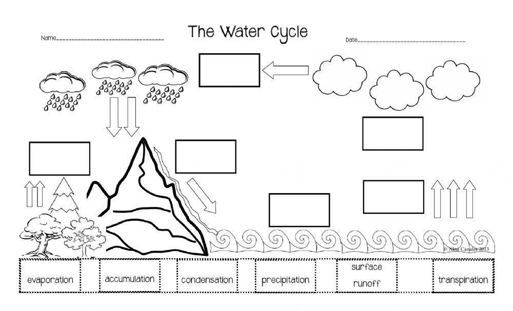 The Water Cycle CK 12 Foundation Worksheets Library
