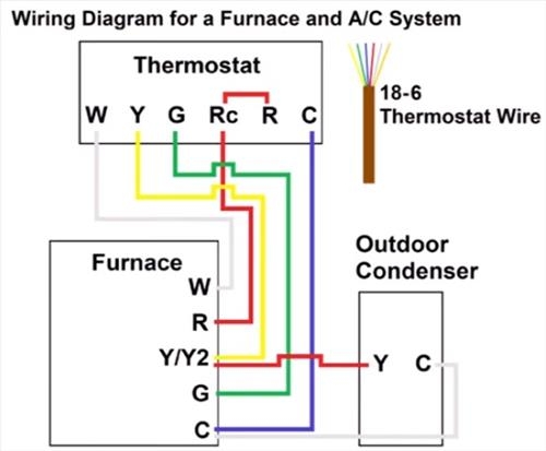 Thermostat Wire Diagram Thermostat Wiring Thermostat Refrigeration My 