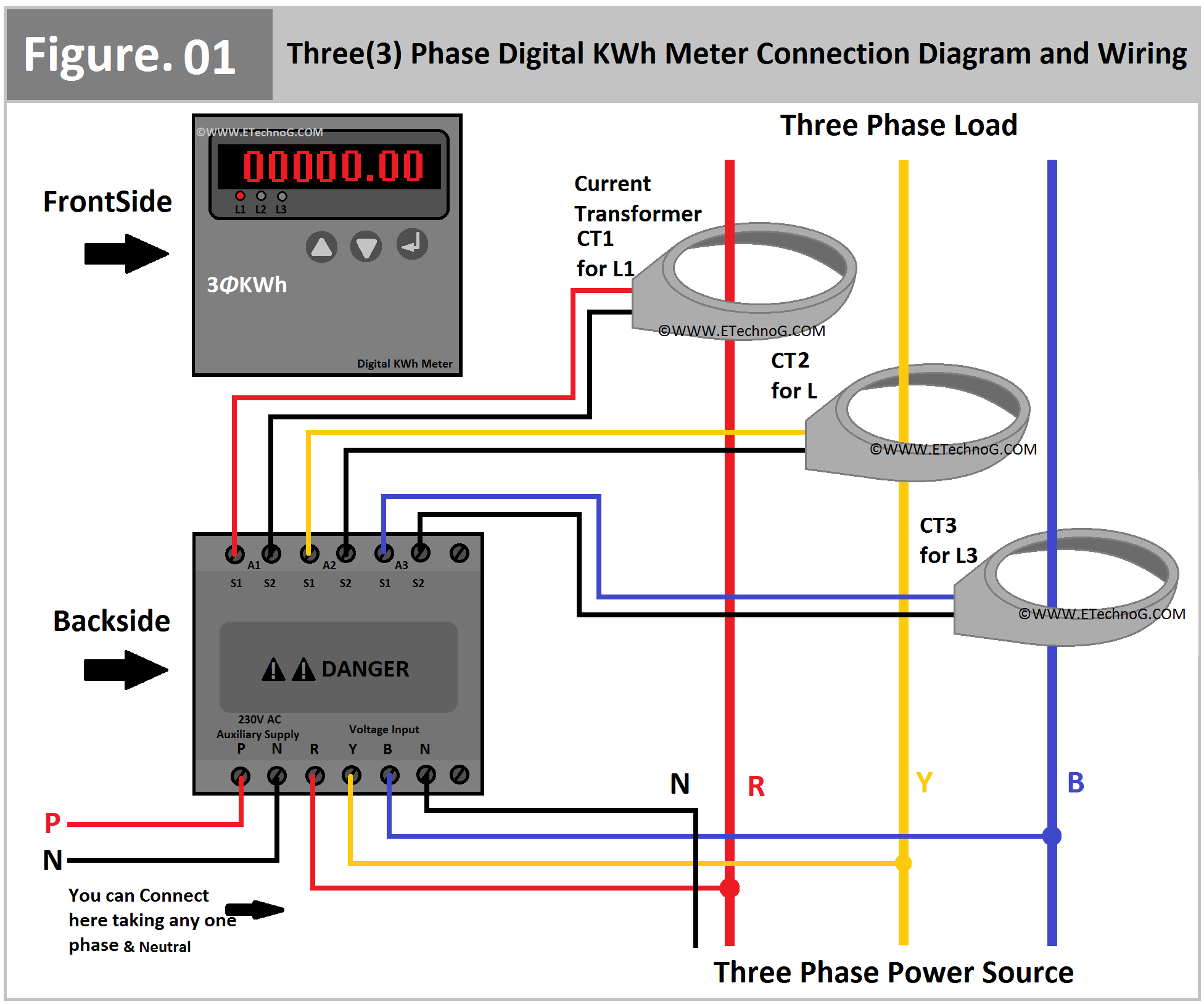 Three Phase Digital Panel KWh Meter Connection Diagram