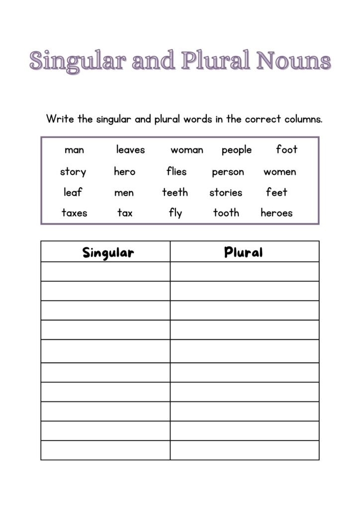 Top 5 Noun Worksheet For Class 2 With Answers Pdf 2023
