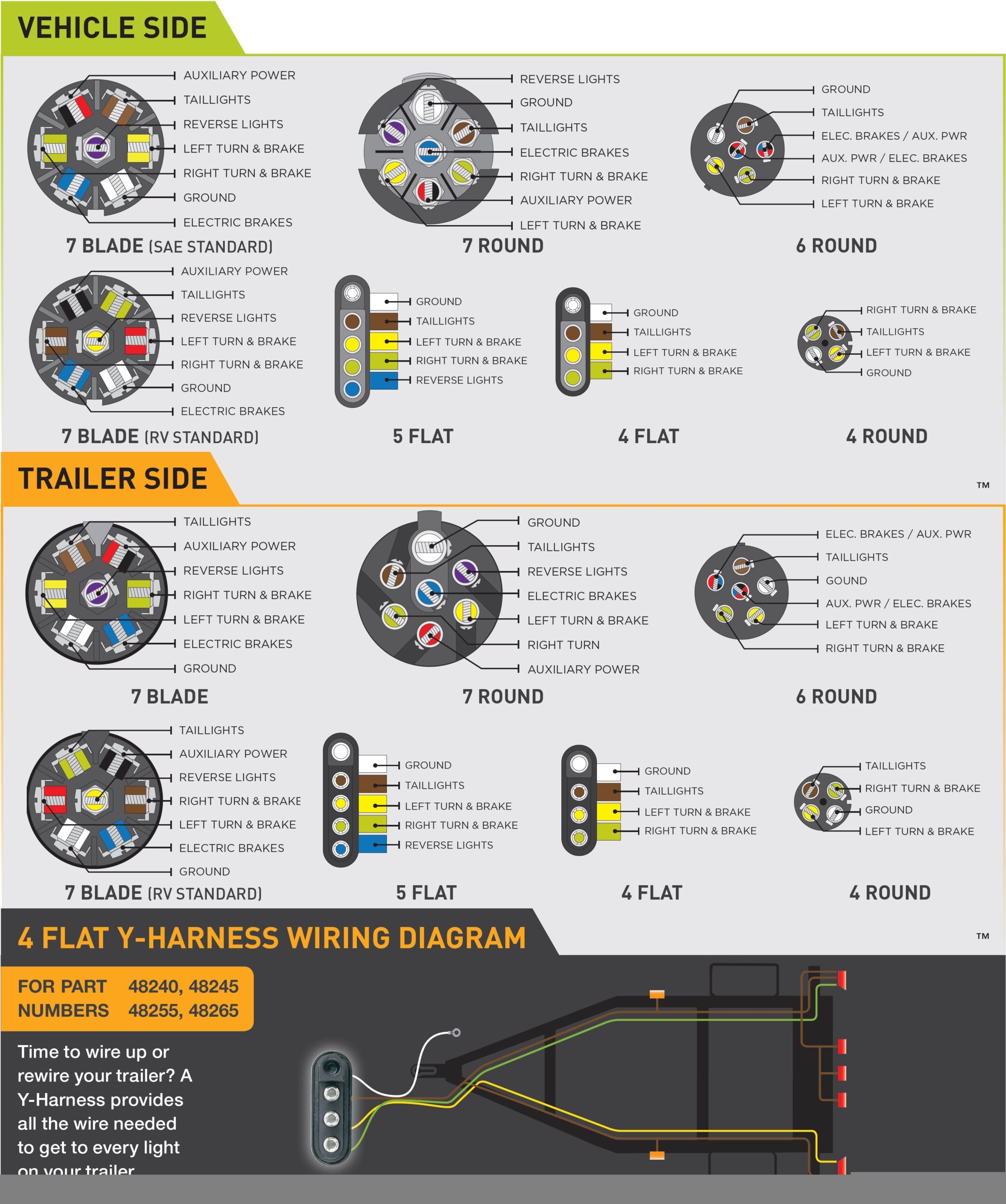 Trailer Brake Wiring Diagram 7 Way Cadician 39 s Blog