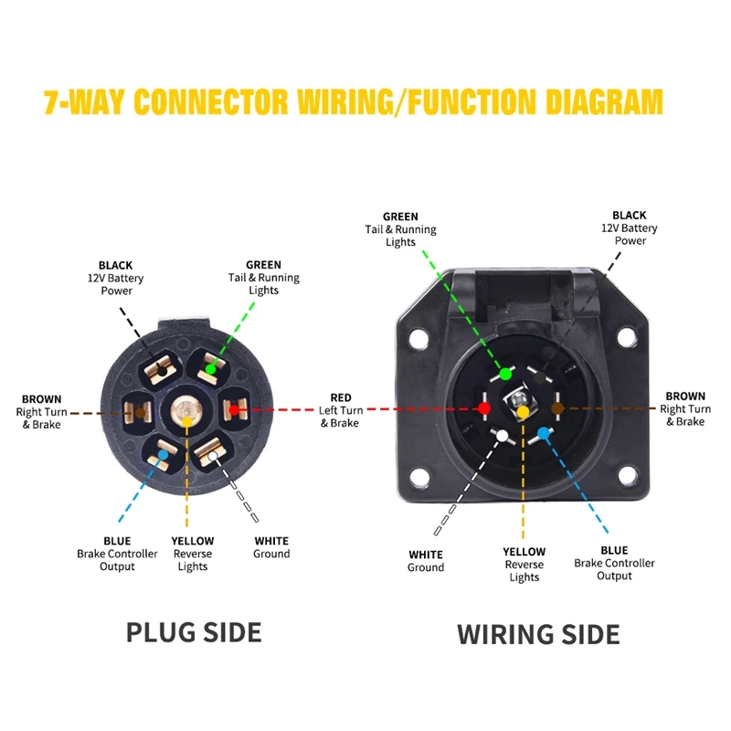 Trailer Connector Wiring Diagram A Comprehensive Guide
